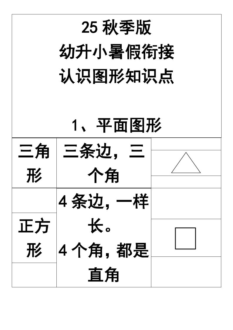 【2025秋新版】一年级上册认识图形知识点-一年级上册数学