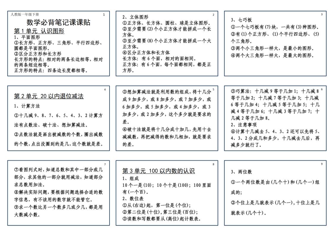 25新一年级下册数学必背笔记课课贴(2版）